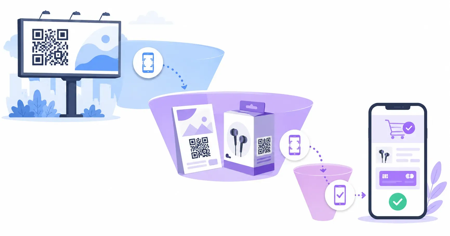 QR code marketing funnel from billboard scan to mobile purchase