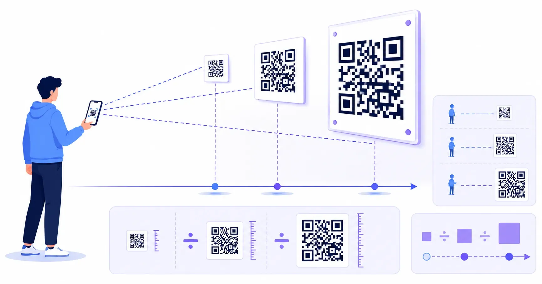 The 10:1 distance rule for QR code size, with codes growing as scan distance increases