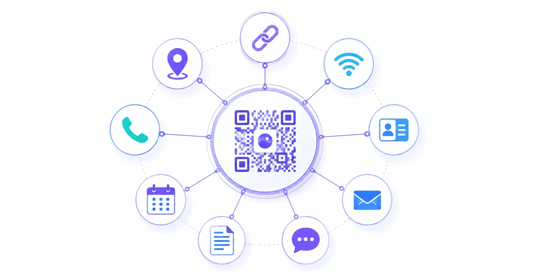 Hub diagram of nine types of QR codes from URL and WiFi to calendar and location