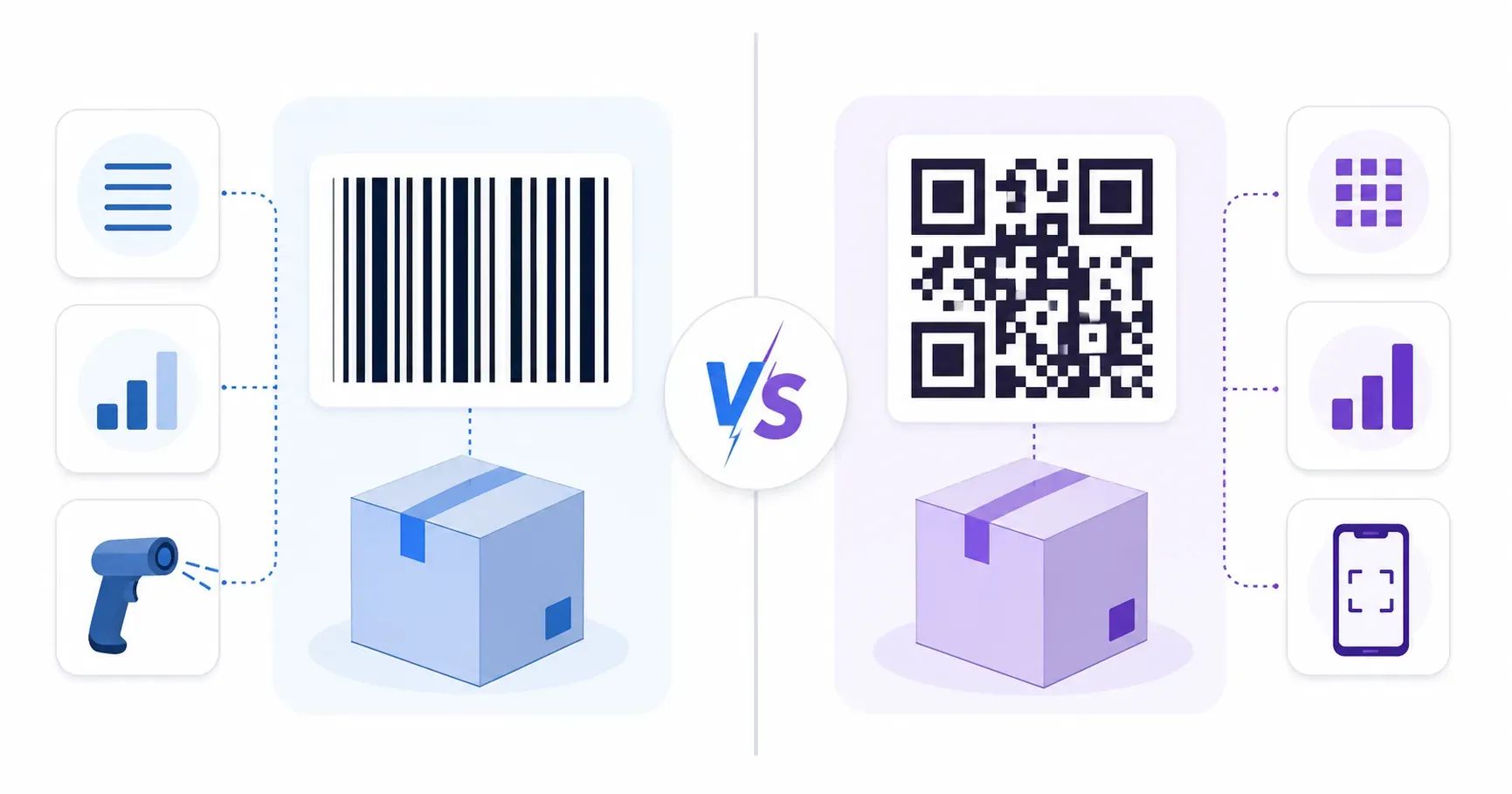 QR code vs barcode face-off with capacity and scanner specs for each